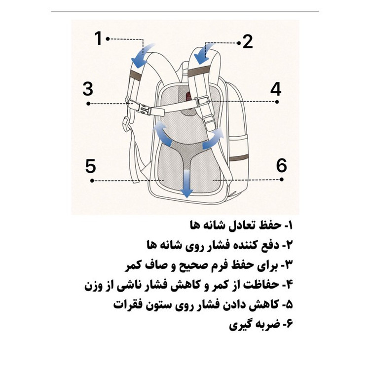 کوله پشتی پنج جیب پرزیدنت کد 1336