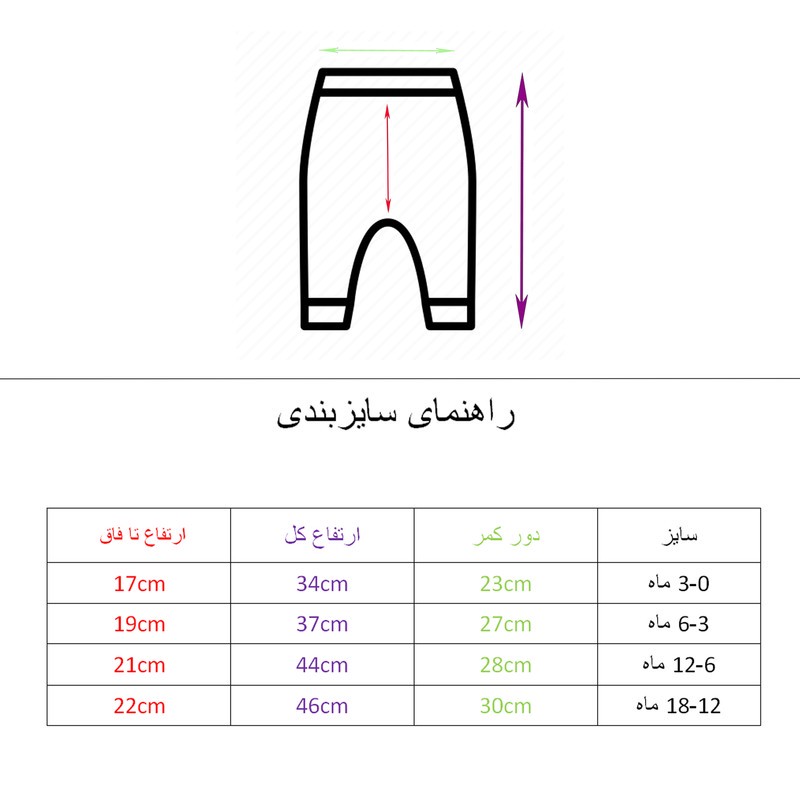 ست 4 تکه لباس نوزادی مدل آووکادو