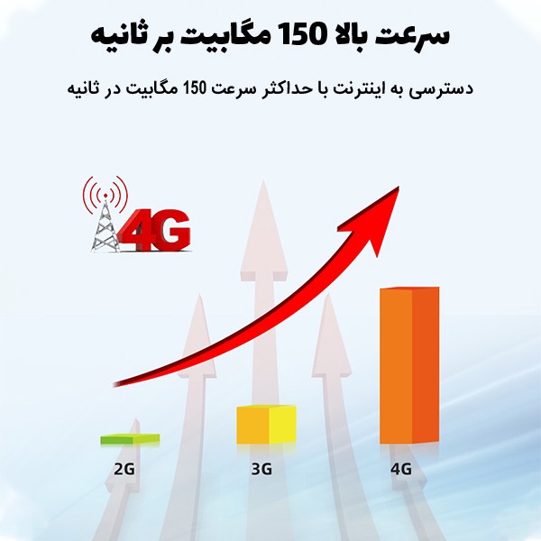 مودم 4G LTE قابل حمل اسفیورد مدل M750 با باتری 3000 میلیآمپرساعت، پشتیبانی از 10 کاربر همزمان، نمایشگر رنگی دیجیتال، ...