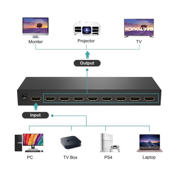 اسپلیتر HDMI سی تاچ مدل STH-SP1048K
