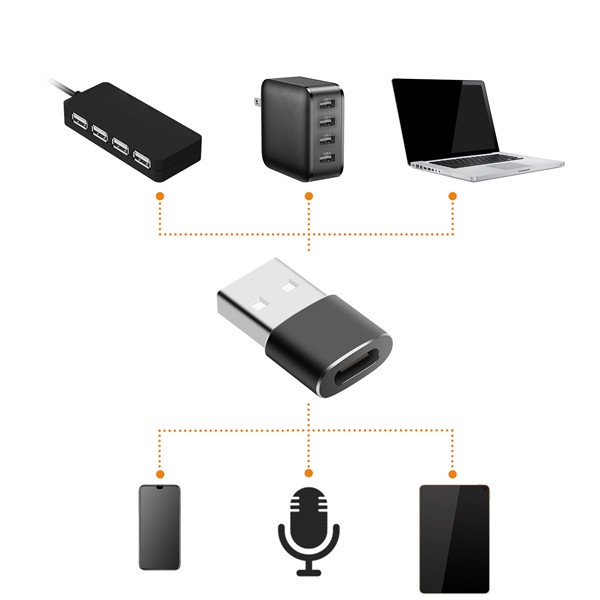 مبدل Type-C به USB کامیکا مدل CVM-USBC-A