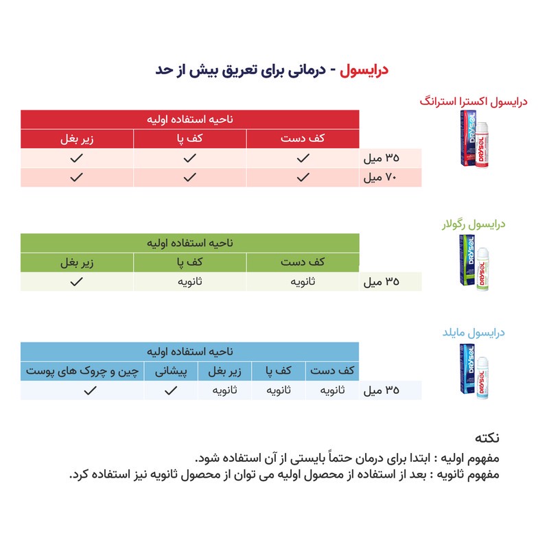 رول ضد تعریق درایسول مدل REGULAR-EXTRA-MILD حجم 35 میلی لیتر مجموعه 3 عددی