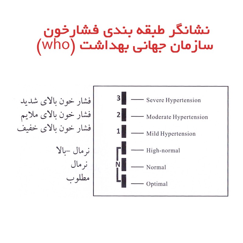 فشارسنج بازویی دیجیتال گلامور مدل DBP-6173 با نمایش وضعیت باتری، منبع تغذیه برق، دو عدد کاف سایز 22 تا 42 و 22 تا 36 ...