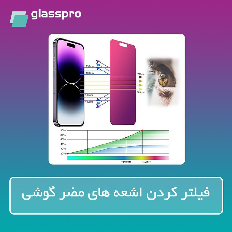 محافظ صفحه نمایش آنتی پرپل گلس پرو مدل Eye Care مناسب برای گوشی موبایل اچ ام دی Pulse Plus