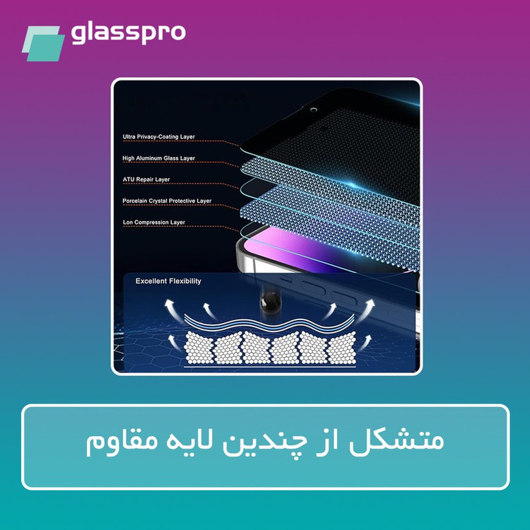 محافظ صفحه نمایش ضد اشعه بنفش گلس پرو مدل Eye Care مناسب برای گوشی موبایل اچ ام دی Pulse Plus