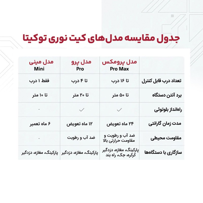 کیت ریموت نوری توکیتا مدل پرو