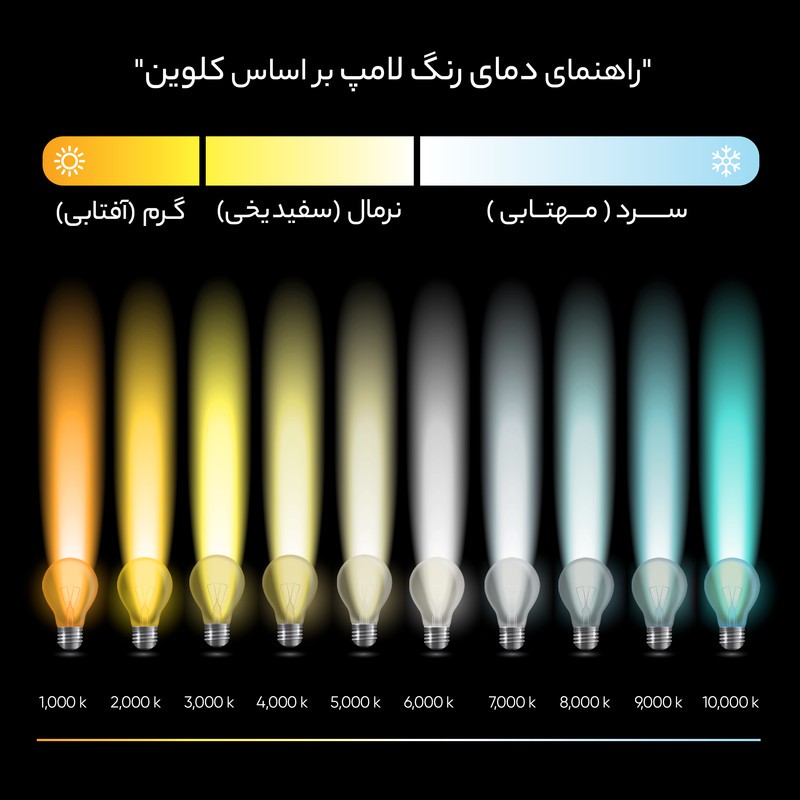 لامپ ال ای دی 7 وات نمانور مدل شمعی پایه E14 بسته 6 عددی