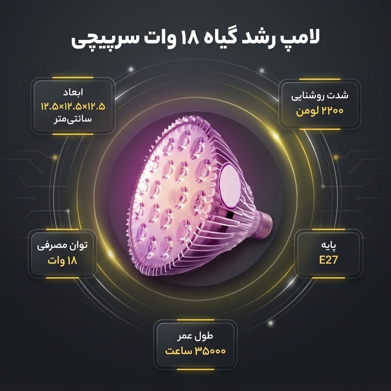 لامپ رشد گیاه 18 وات مدل سرپیچی لنزدار پایه E27